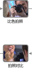 比色拍照 拍照对比 比色拍照 拍照对比